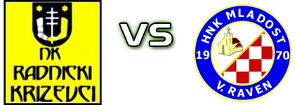 Radnički (K) - Mladost (VR) Detalji meca I statistika. Radnički (K) - Mladost (VR) Detalji meca I statistika.