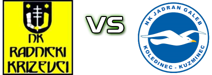 Radnički (K) - Jadran-Galeb head to head game preview and prediction