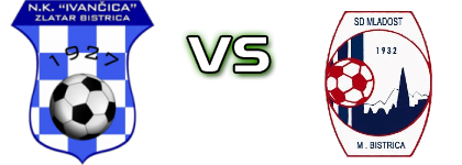 Ivančica (ZB) - Mladost (MB) head to head game preview and prediction Ivančica (ZB) - Mladost (MB) head to head game preview and prediction