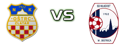 Oštrc - Mladost (MB) head to head game preview and prediction