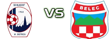 Mladost (MB) - Mladost Belec head to head game preview and prediction