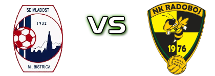 Mladost (MB) - Radoboj Statistiche e dettagli partita Mladost (MB) - Radoboj Statistiche e dettagli partita