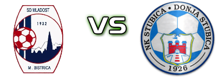 Mladost (MB) - Stubica head to head game preview and prediction