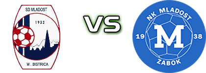 Mladost (MB) - Mladost  Spiel Prognosen und Statistiken