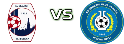 Mladost (MB) - Straža head to head game preview and prediction
