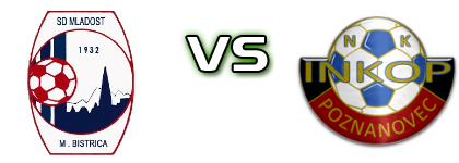 Mladost (MB) - Inkop head to head game preview and prediction Mladost (MB) - Inkop head to head game preview and prediction