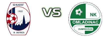 Mladost (MB) - Omladinac (D) Spiel Prognosen und Statistiken