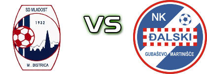 Mladost (MB) - Đalski head to head game preview and prediction