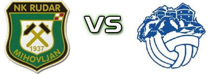 Rudar (M) - Desinić detalji utakmice i statistika