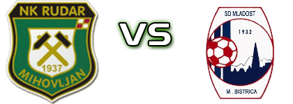 Rudar (M) - Mladost (MB) Detalji meca I statistika. Rudar (M) - Mladost (MB) Detalji meca I statistika.
