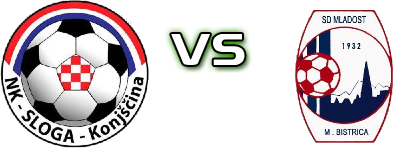 Sloga Konjščina - Mladost (MB) head to head game preview and prediction