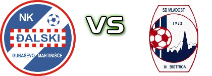 Đalski - Mladost (MB) head to head game preview and prediction Đalski - Mladost (MB) head to head game preview and prediction