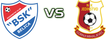 BSK Belica - Jedinstvo (GM) Statistiche e dettagli partita