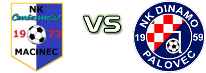 Centrometal  - Dinamo (P) head to head game preview and prediction