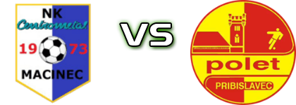 Centrometal  - Polet (P) Spiel Prognosen und Statistiken