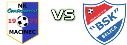 Centrometal  - BSK Belica head to head game preview and prediction