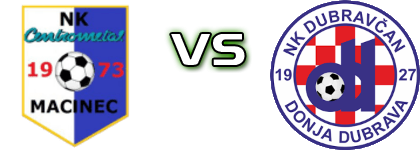 Centrometal  - Dubravčan (DD) Estatísticas e detalhes do jogo Centrometal  - Dubravčan (DD) Estatísticas e detalhes do jogo