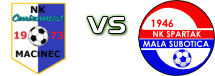 Centrometal  - Spartak (MS) Statistiche e dettagli partita
