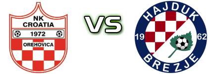 Croatia (O) - Hajduk (B) детайли и статистика