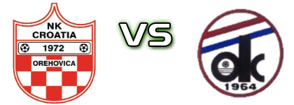 Croatia (O) - Drava (K) Estatísticas e detalhes do jogo
