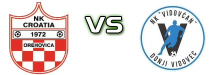Croatia (O) - Vidovčan Statistiche e dettagli partita