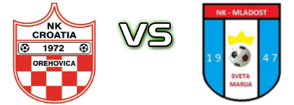 Croatia (O) - Mladost (SM) Detalji meca I statistika. Croatia (O) - Mladost (SM) Detalji meca I statistika.