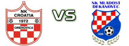 Croatia (O) - Mladost (D) head to head game preview and prediction