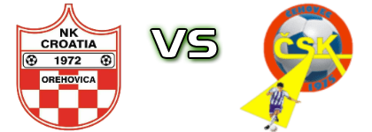Croatia (O) - ČSK Statistiche e dettagli partita