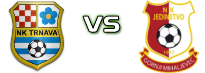 Trnava (G) - Jedinstvo (GM) head to head game preview and prediction