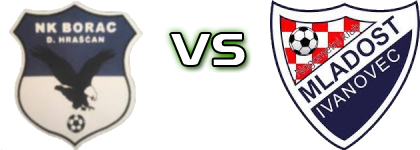 Borac (DH) - Mladost (I) detalji utakmice i statistika