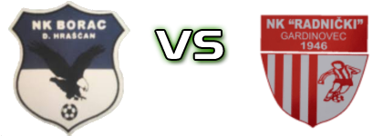 Borac (DH) - Radnički (G) head to head game preview and prediction