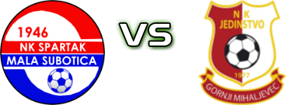 Spartak (MS) - Jedinstvo (GM) детайли и статистика Spartak (MS) - Jedinstvo (GM) детайли и статистика