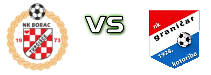 Borac PMP - Graničar (K) head to head game preview and prediction Borac PMP - Graničar (K) head to head game preview and prediction