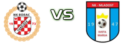 Borac PMP - Mladost (SM) Statistiche e dettagli partita