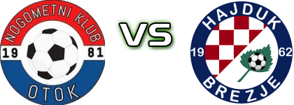 Otok - Hajduk (B) head to head game preview and prediction