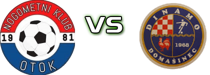 Otok - Dinamo Spiel Prognosen und Statistiken