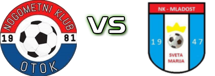 Otok - Mladost (SM) детайли и статистика