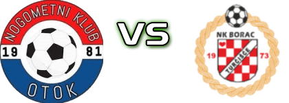 Otok - Borac PMP Spiel Prognosen und Statistiken