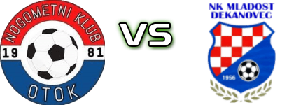 Otok - Mladost (D) детайли и статистика