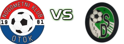 Otok - Omladinac (DS) head to head game preview and prediction