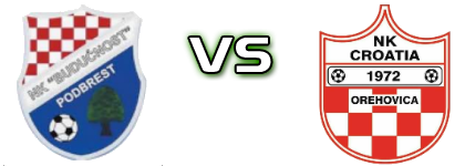 Budućnost (P) - Croatia (O) Spiel Prognosen und Statistiken