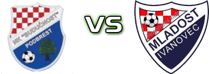Budućnost (P) - Mladost (I) head to head game preview and prediction