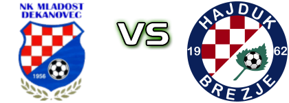 Mladost (D) - Hajduk (B) detalji utakmice i statistika