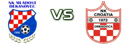 Mladost (D) - Croatia (O) Spiel Prognosen und Statistiken