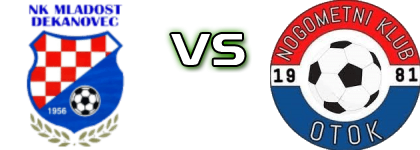 Mladost (D) - Otok Spiel Prognosen und Statistiken