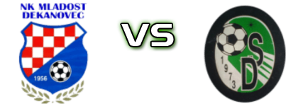 Mladost (D) - Omladinac (DS) Spiel Prognosen und Statistiken