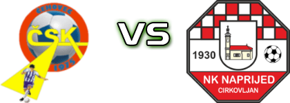 ČSK - Naprijed (C) Statistiche e dettagli partita ČSK - Naprijed (C) Statistiche e dettagli partita