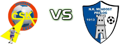 ČSK - Mladost (K) Spiel Prognosen und Statistiken ČSK - Mladost (K) Spiel Prognosen und Statistiken