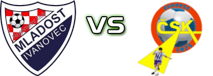 Mladost (I) - ČSK Statistiche e dettagli partita