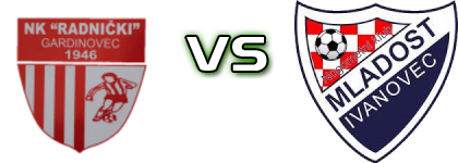 Radnički (G) - Mladost (I) детайли и статистика Radnički (G) - Mladost (I) детайли и статистика